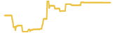 order