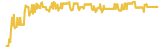 order