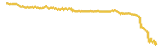order