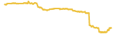 order