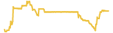 order